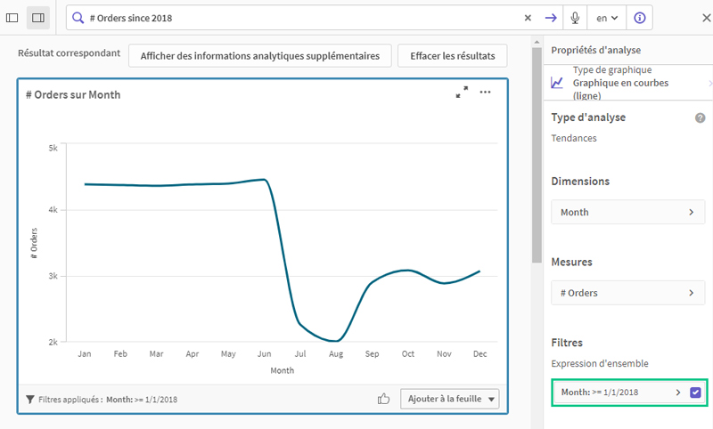 Qlik Product graphique