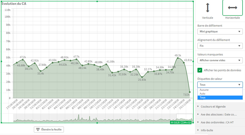 Qlik Product graphique en courbes