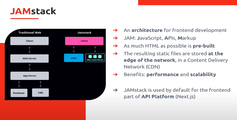 Architecture JamStack