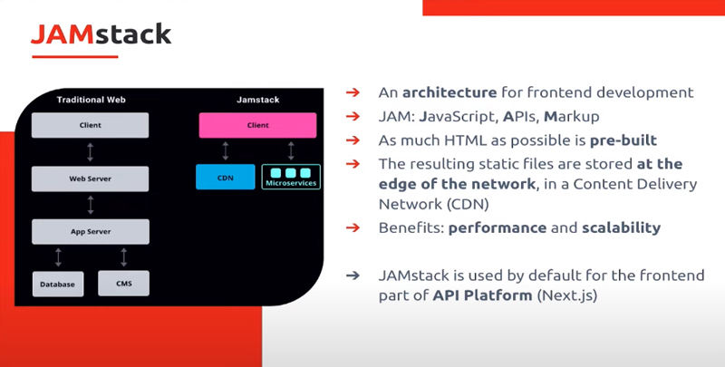 Architecture JamStack