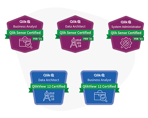 Synolia partenaire certifié Qlik