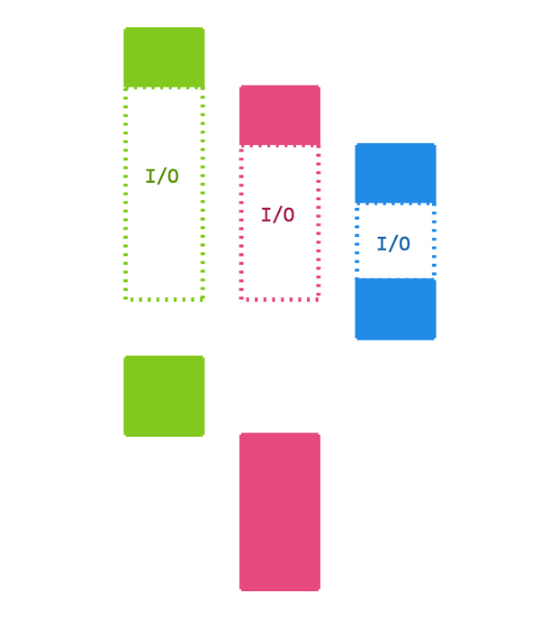 Flux d'exécution fibers