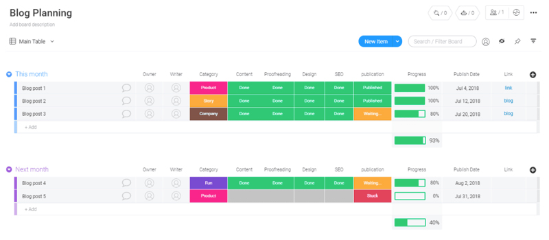 Template Planning du blog