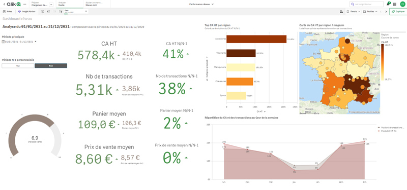 Dashboard Qlik