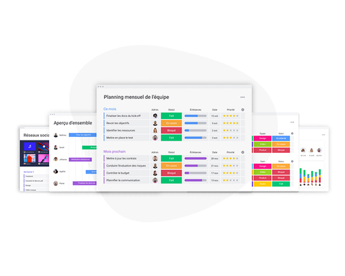 Dashboards monday.com