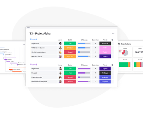 Gestion de projets et d'équipes grâce aux dashboards monday.com
