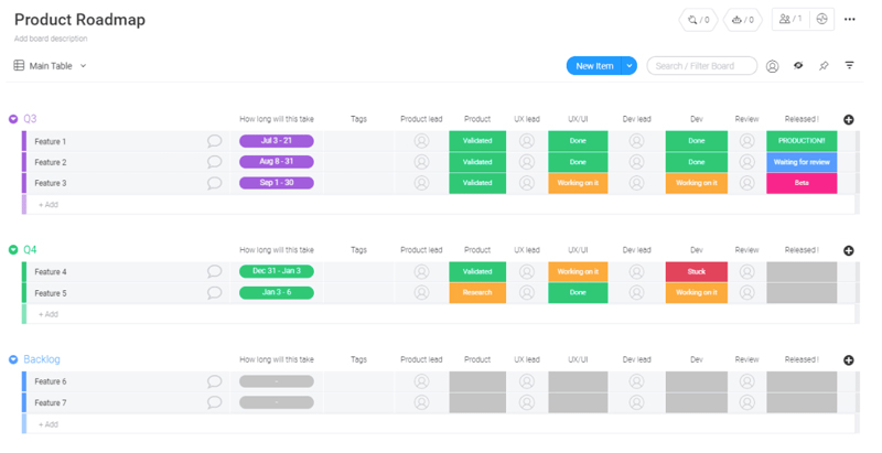 Stratégie marketing : template product roadmap