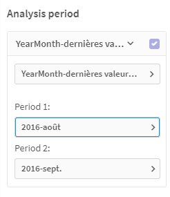 Qlik sense analysis period