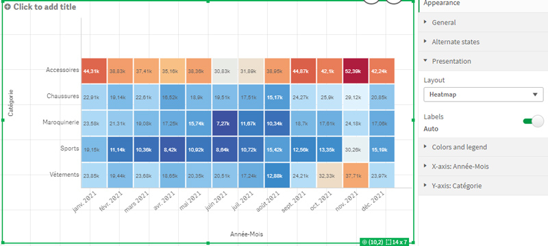 Qlik sense grill chart