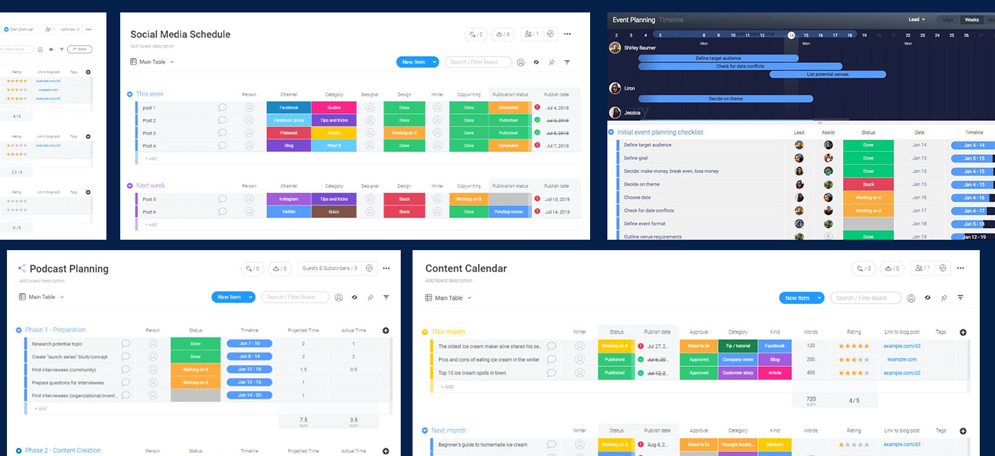 Dashboards monday.com dédiés à des stratégies marketing