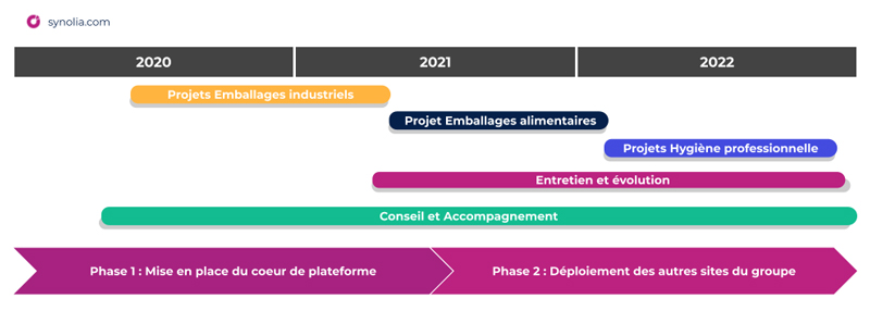 BBA emballages roadmap