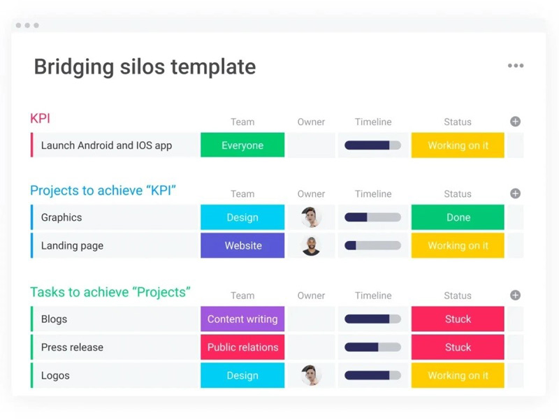 Bridging silos template on monday.com