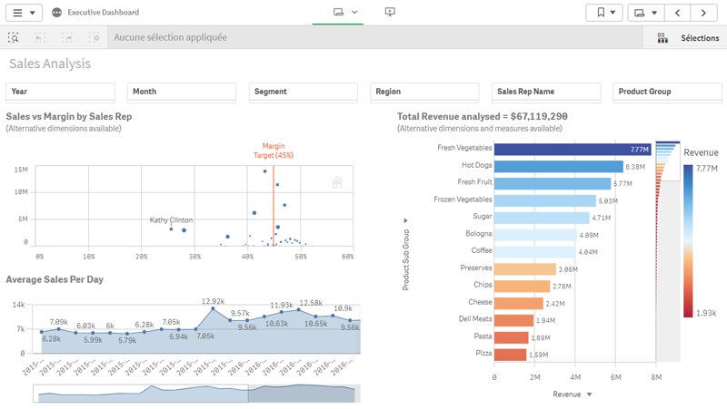 Dashboard-3