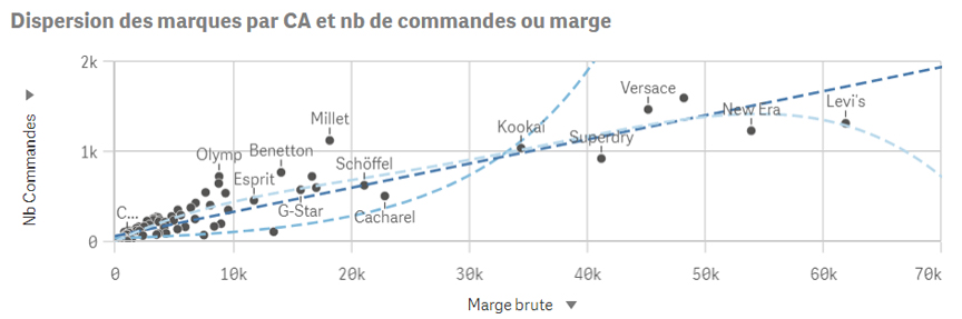 Nuage de point Qlik