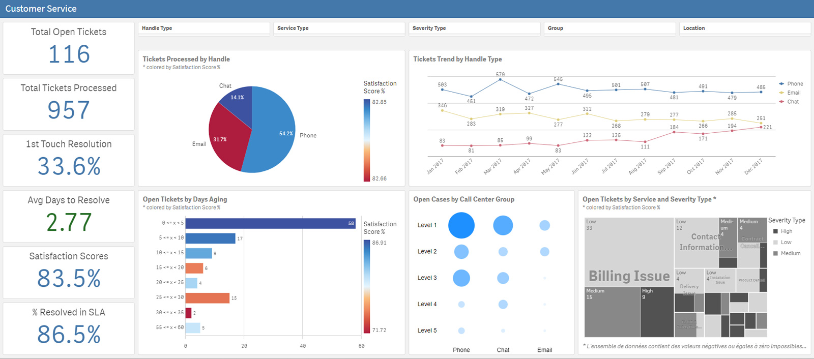 dashboard-3