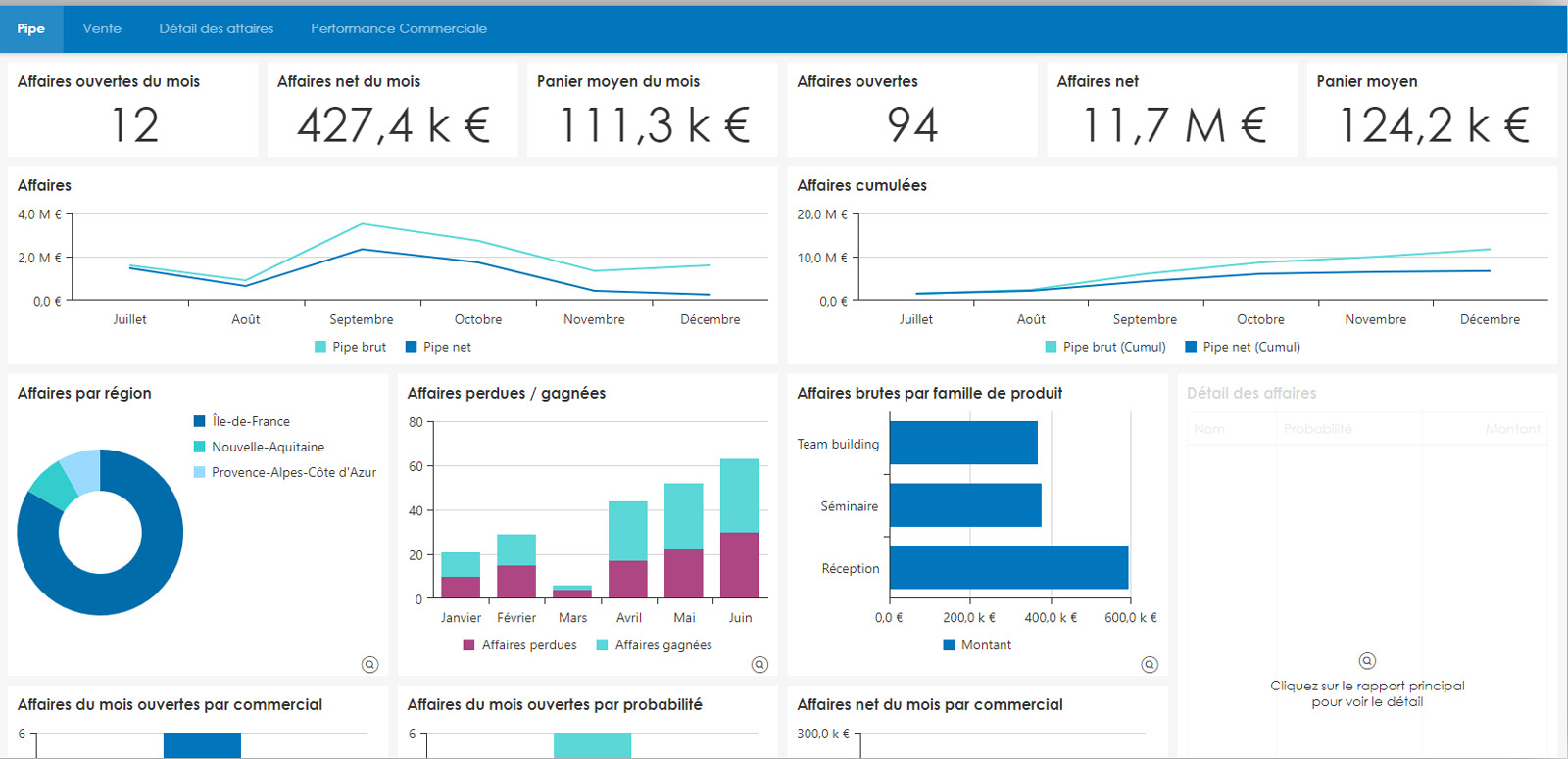 Dashboard-commerce-myreport