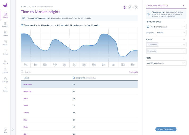 akeneo-time-to-market