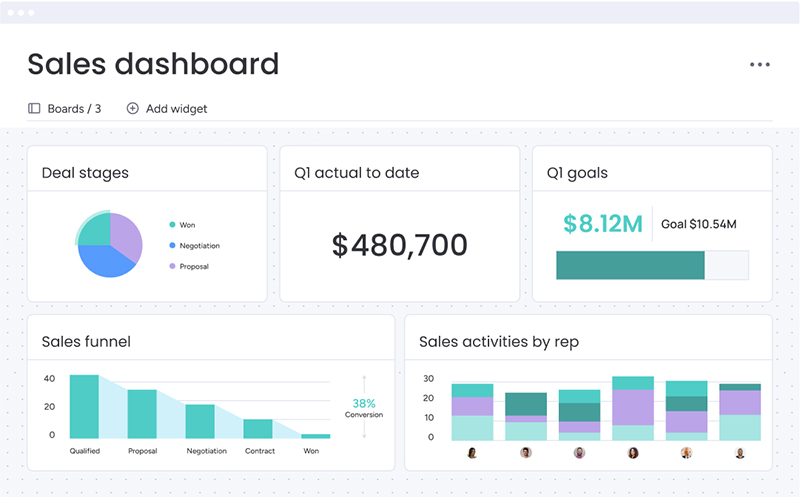 Dashoards_crm