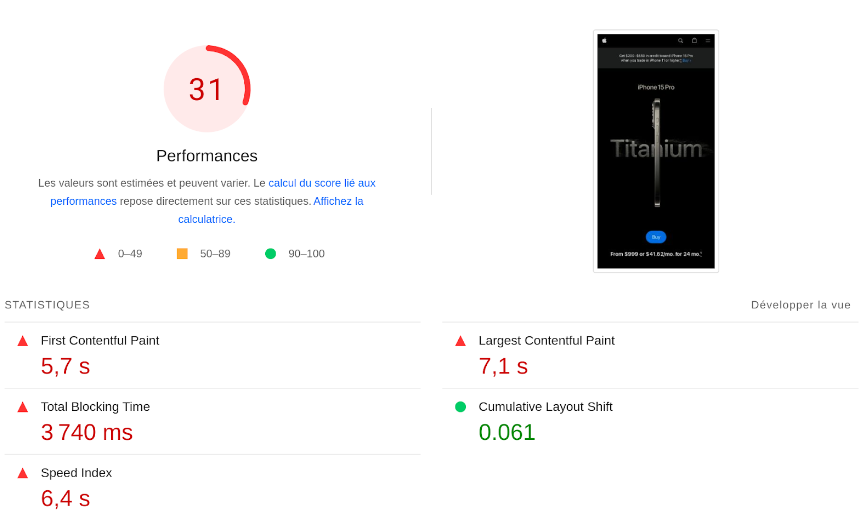 Apple et le choix d'un mauvais Speed Index