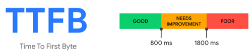 sylius_web_performance_ttfb
