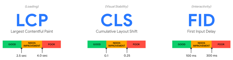 sylius_web_performancecore_web_vitals