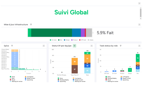 monday-dev-suivi-global