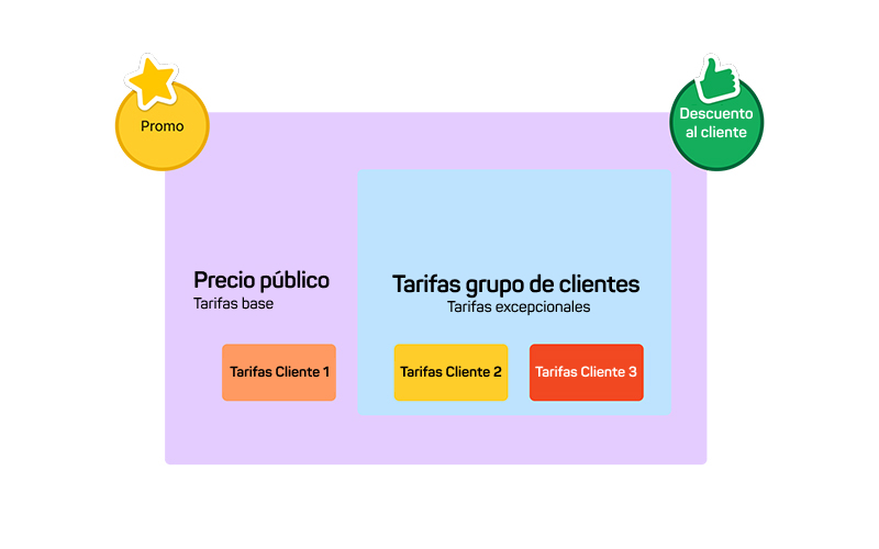 precio-orocommerce-4