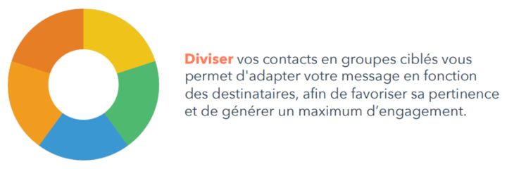 Segments client : comment mener sa barque ? - by Synolia expert HubSpot