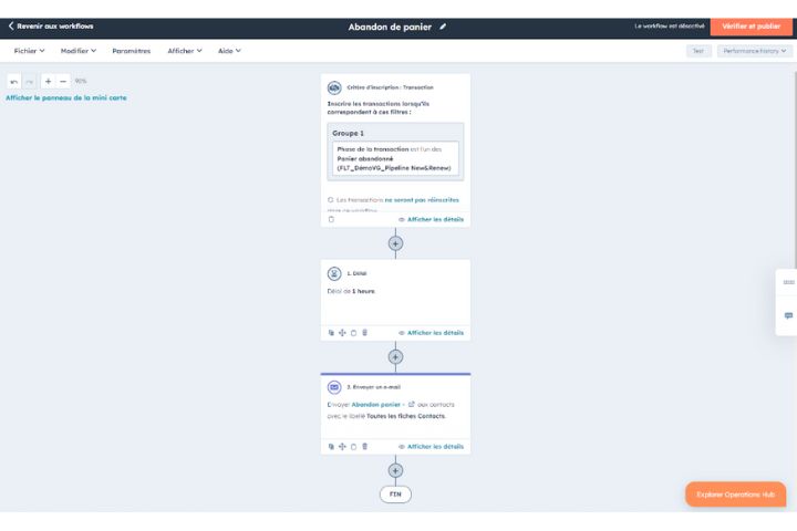 Abandon de panier HubSpot - by Synolia, expert HubSpot