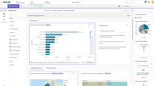 Exemple de dashboard Qlik