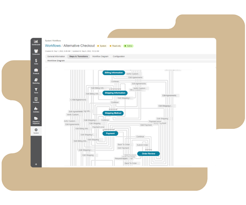 Automatisation des workflows sur OroCommerce