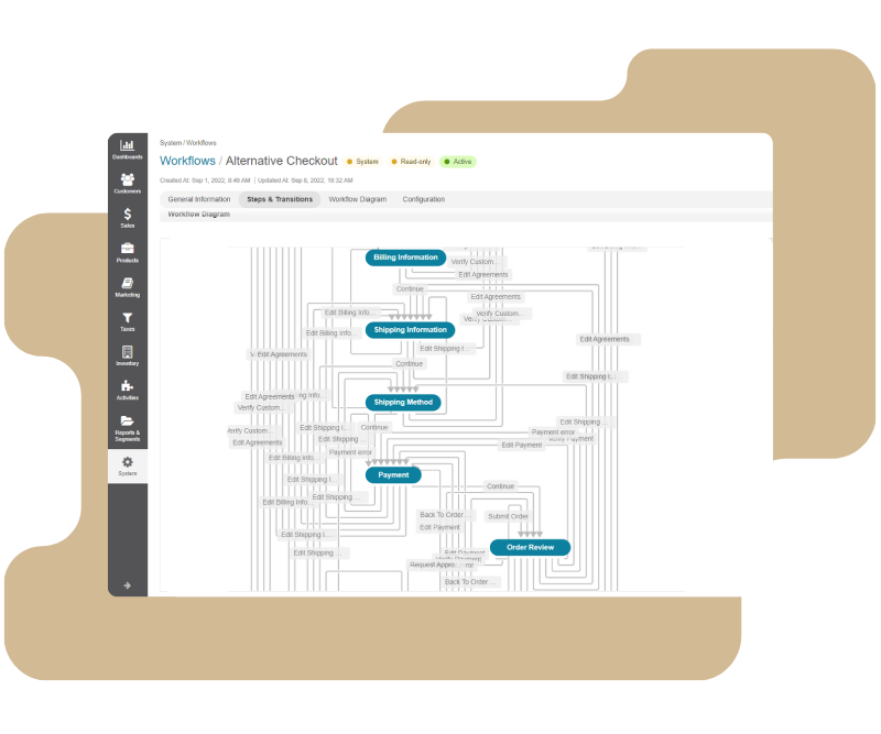 Workflows - alternative checkout